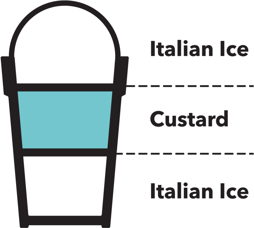 Download Custardvs Italian Ice Diagram