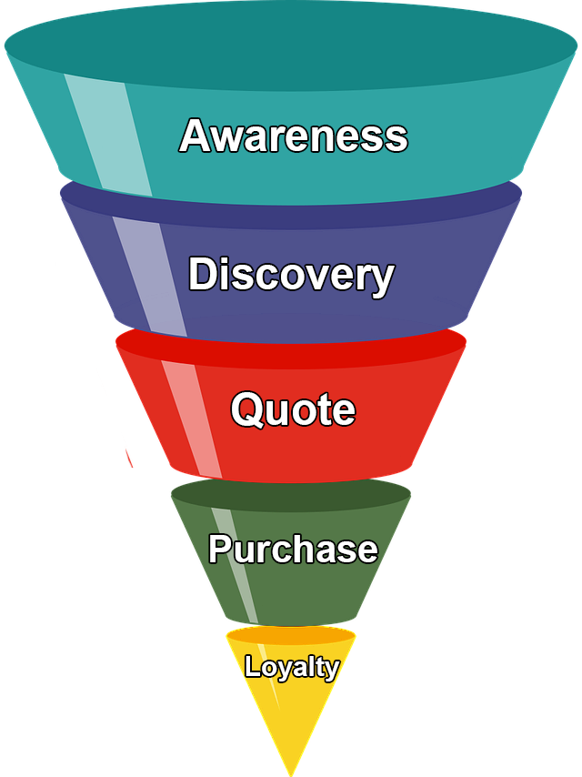 Customer Journey Funnel Graphic PNG