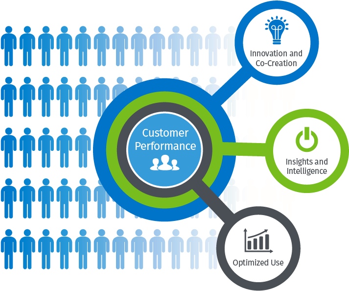Customer Performance Infographic PNG