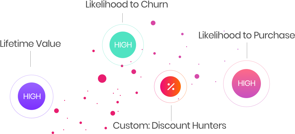 Customer Value Metrics Visualization PNG