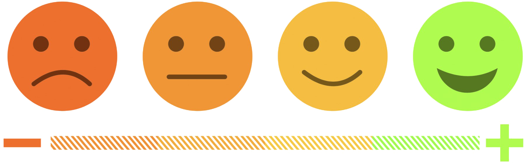 Download Customer_ Satisfaction_ Scale_ Emoji | Wallpapers.com