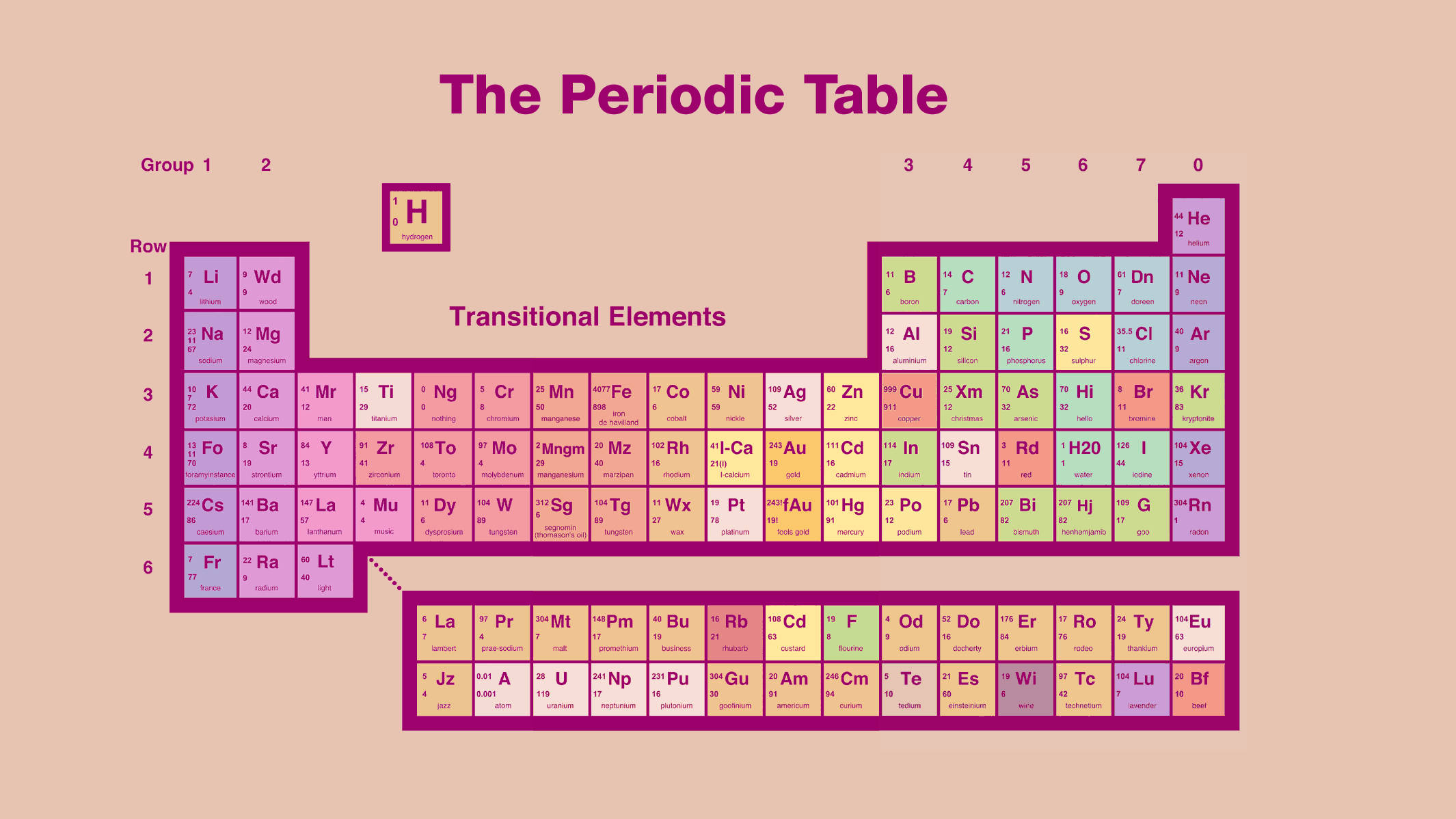 Cute Periodic Table In Peach Wallpaper