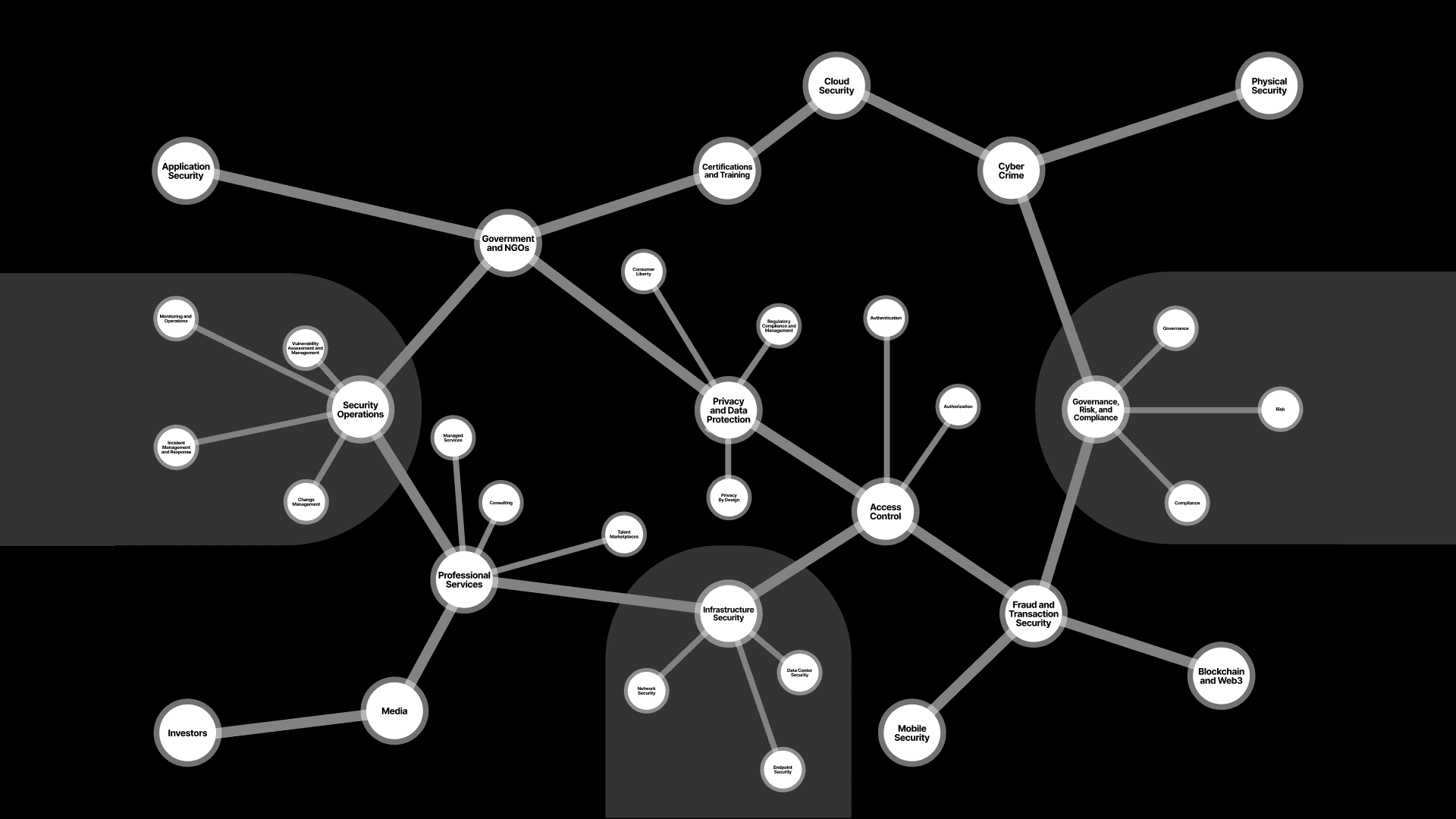 Etnetværk Af Prikker Og Cirkler.