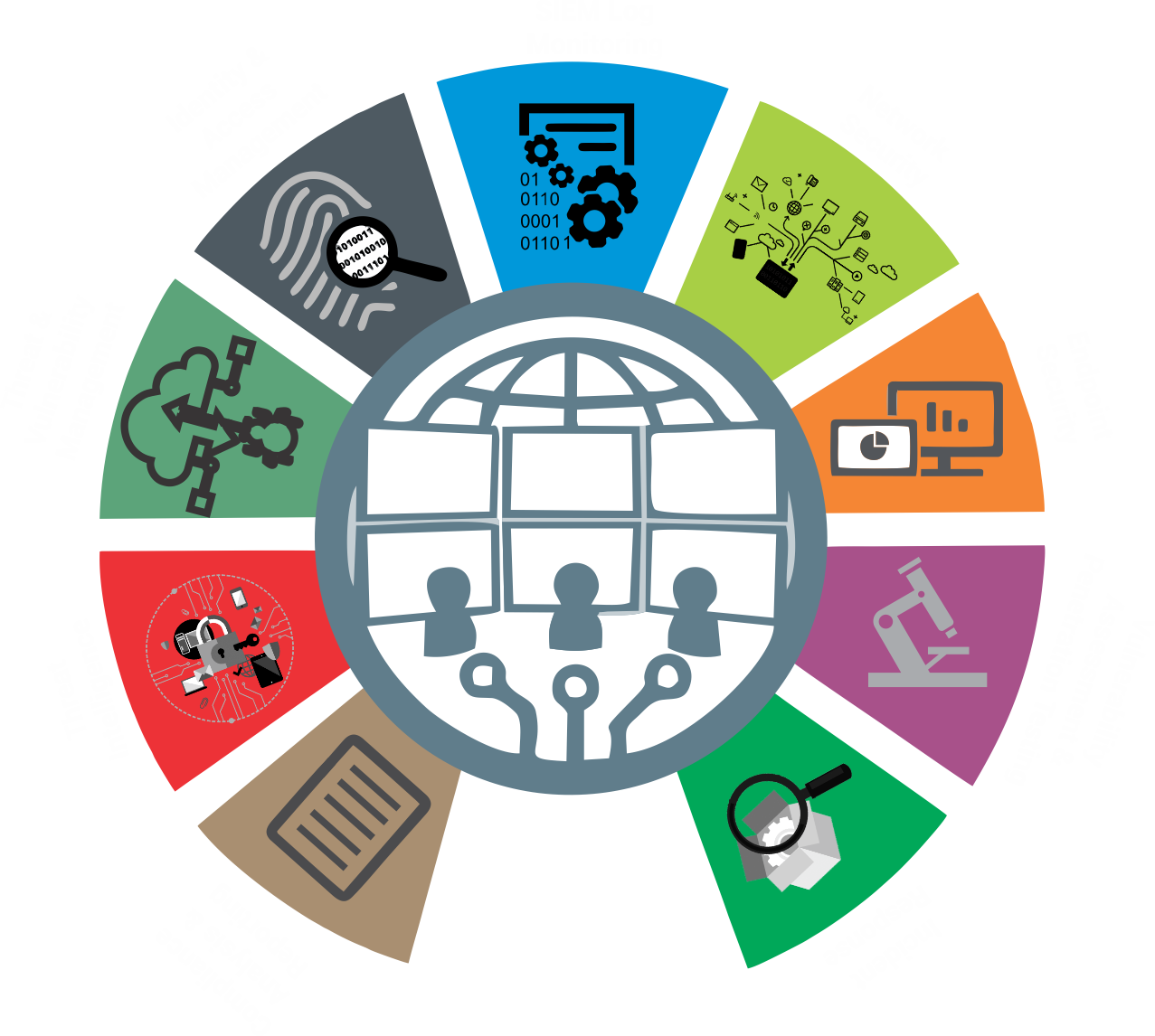 Download Cybersecurity Components Infographic | Wallpapers.com