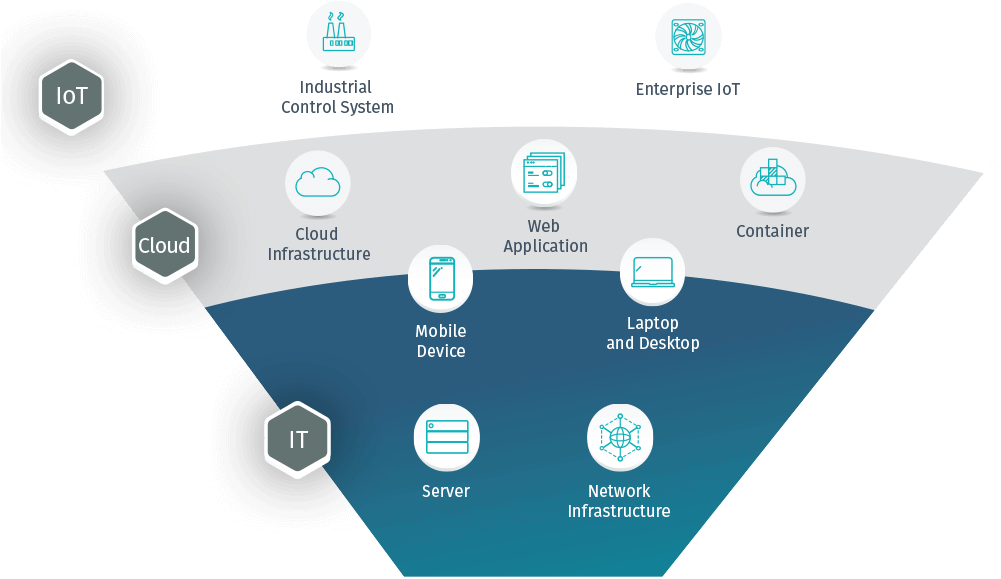 Cybersecurity Infrastructure Components PNG