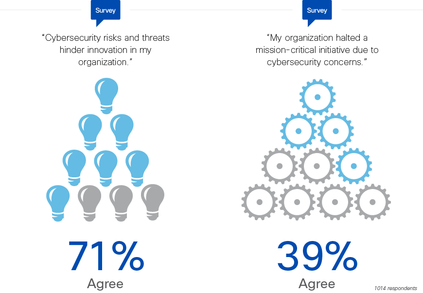 Cybersecurity Innovation Survey Results PNG