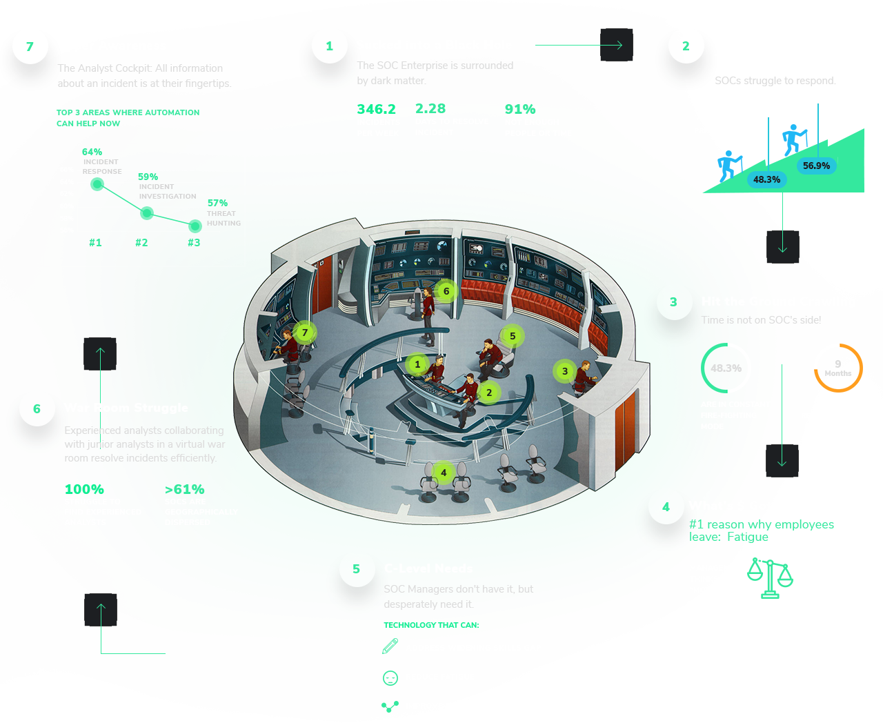 Cybersecurity Operations Center Infographic PNG