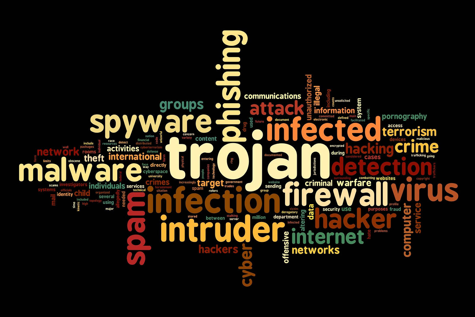 Cybersecurity Word Cloud Wallpaper