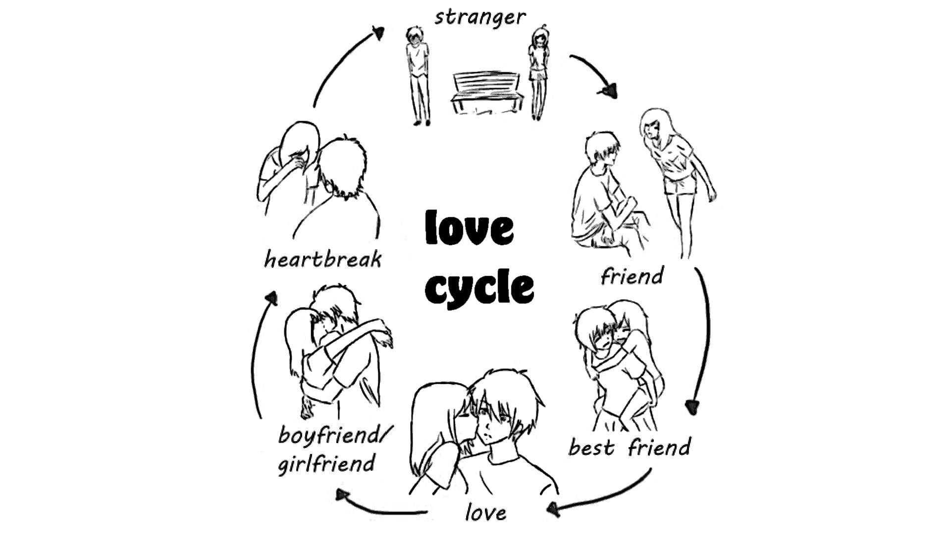 Cycle Of Love Drawing Wallpaper
