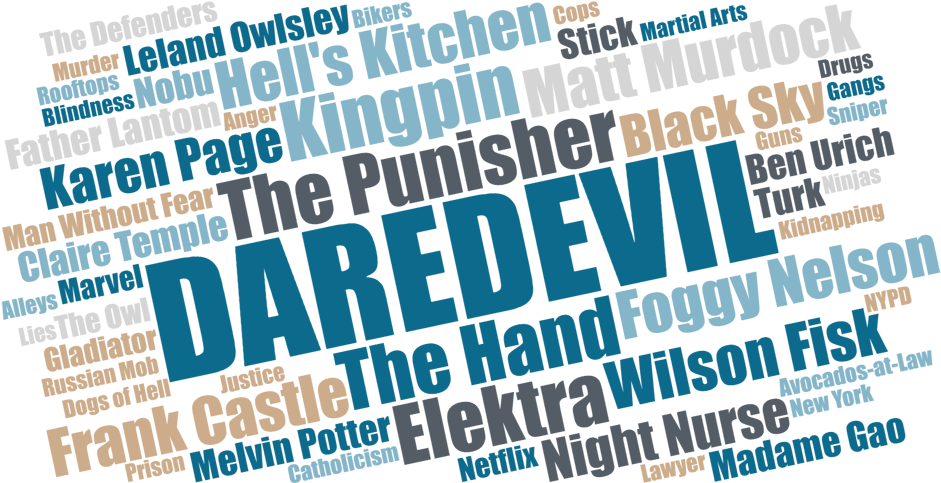 Daredevil Word Cloud Marvel Characters PNG