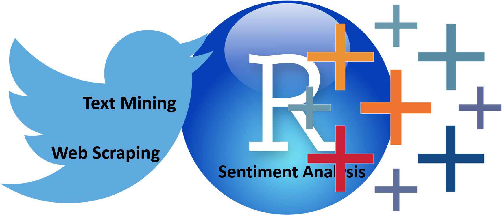 Data Analysis Concepts Visualization PNG — Blue Twitter bird icon connects to R logo with plus signs showing text mining web scraping and sentiment analysis.
