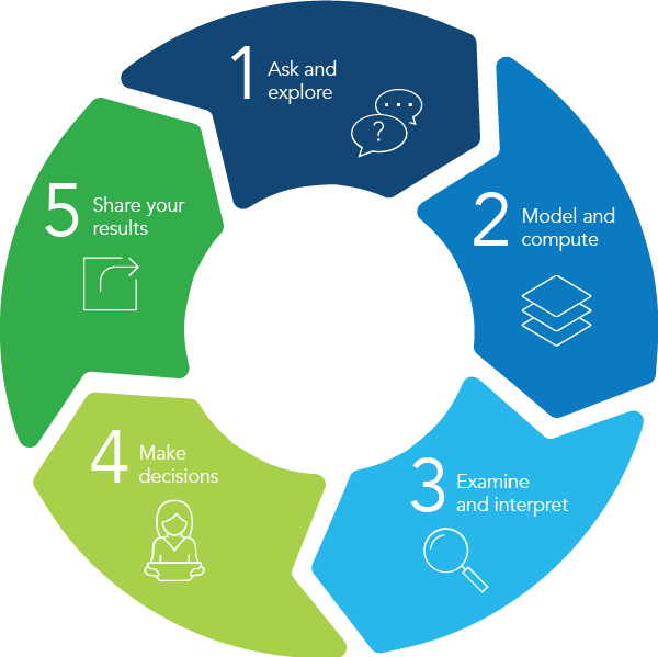 Data Analysis Process Cycle PNG — Circular diagram with five colored segments labeled 1 to 5 showing steps in a data analysis workflow.