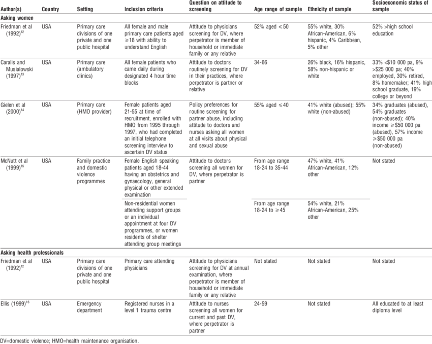 Data Comparison Table PNG