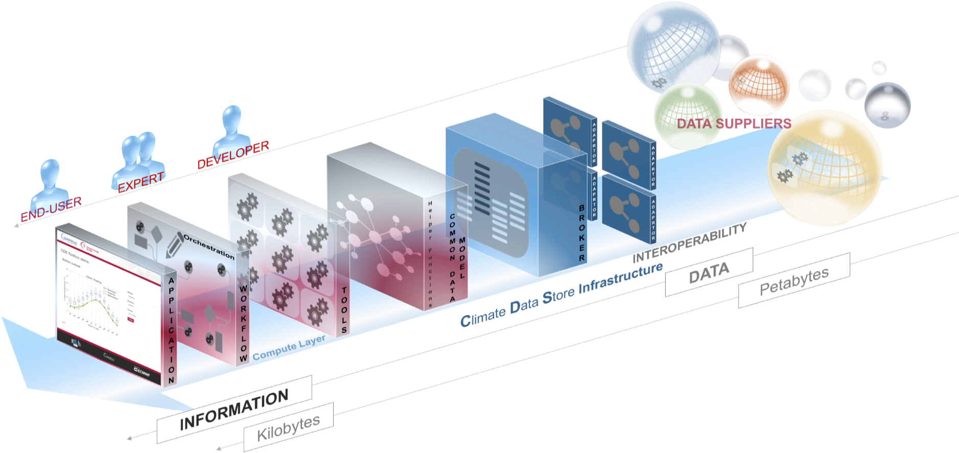 Data Processing Flow Diagram PNG