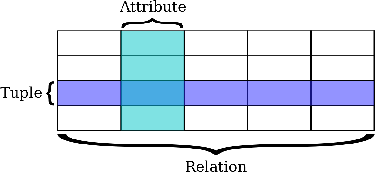 Database Relation Tuple Attribute Diagram PNG