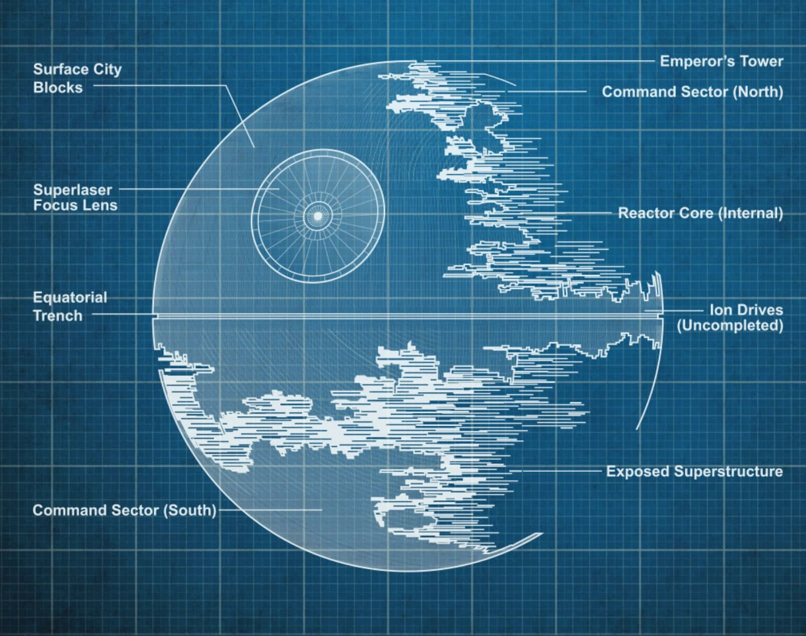 Experience the Power and Might of the Empire with the Death Star II" Wallpaper