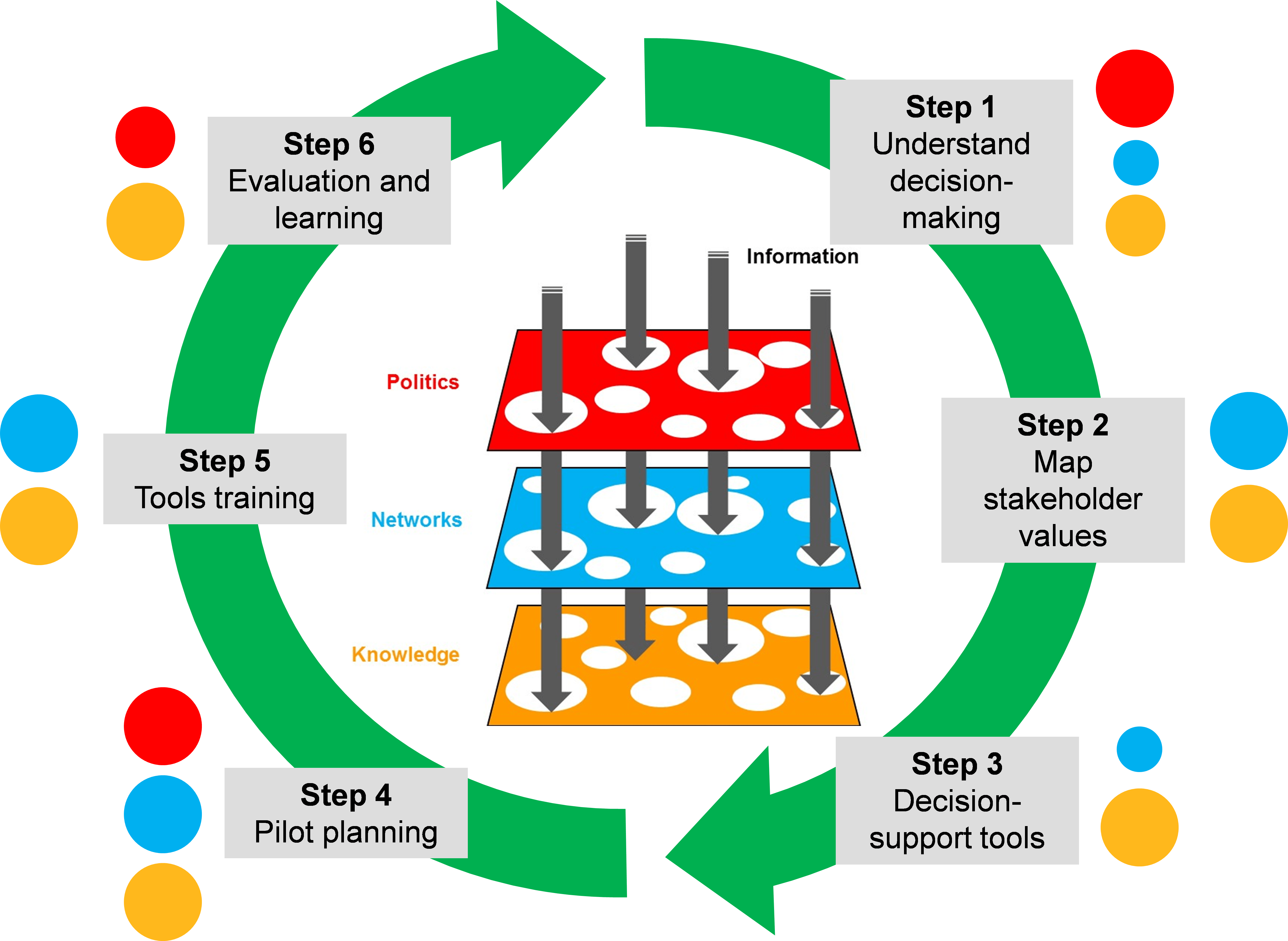 download-decision-making-process-infographic-wallpapers