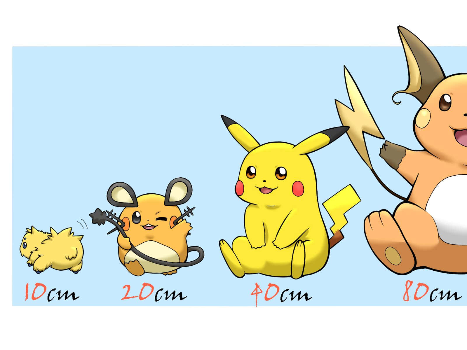Dedenne andre Pokemon højde sammenligning Tapet Wallpaper