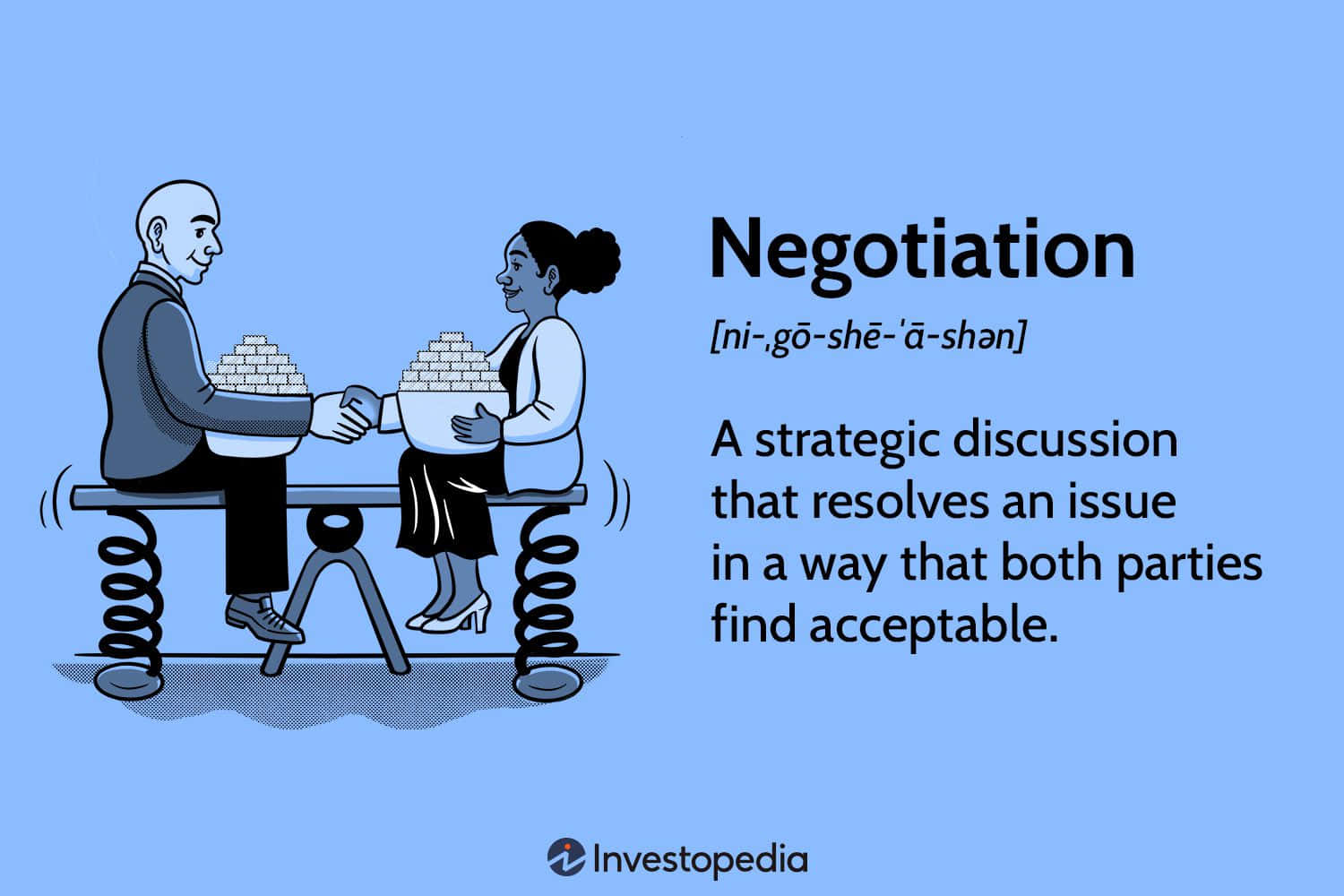 Definition Of Having A Negotiable Discussion Wallpaper
