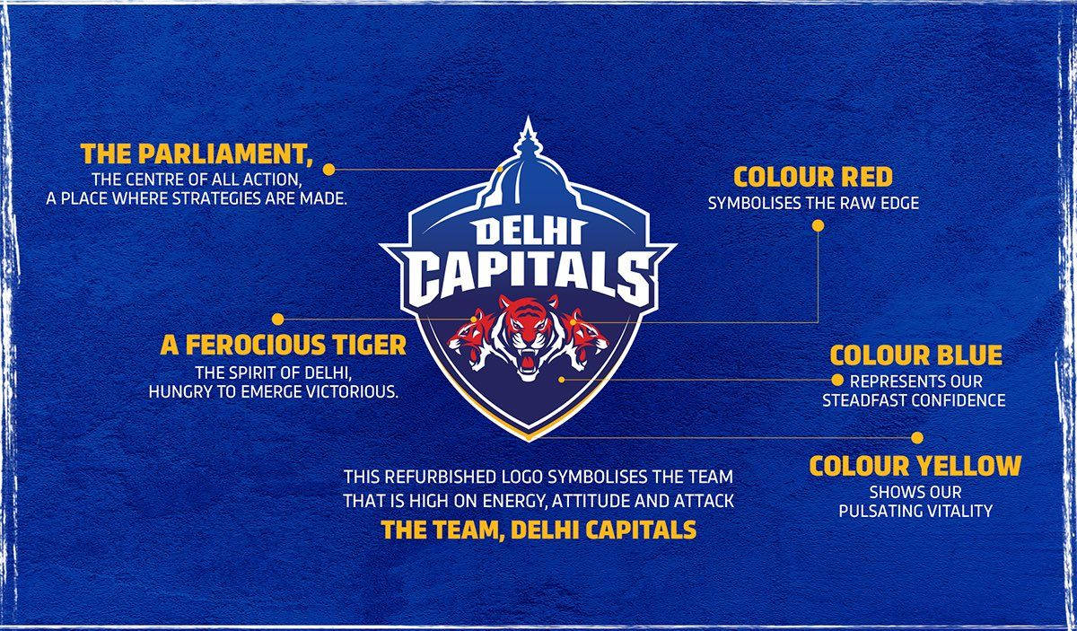 Delhi Capitals Symboler på Tapet : Beskyt din skærm med et Delhi Capitals icin spir på tapet Wallpaper