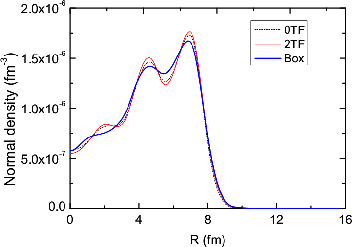 Density Comparison Graph PNG