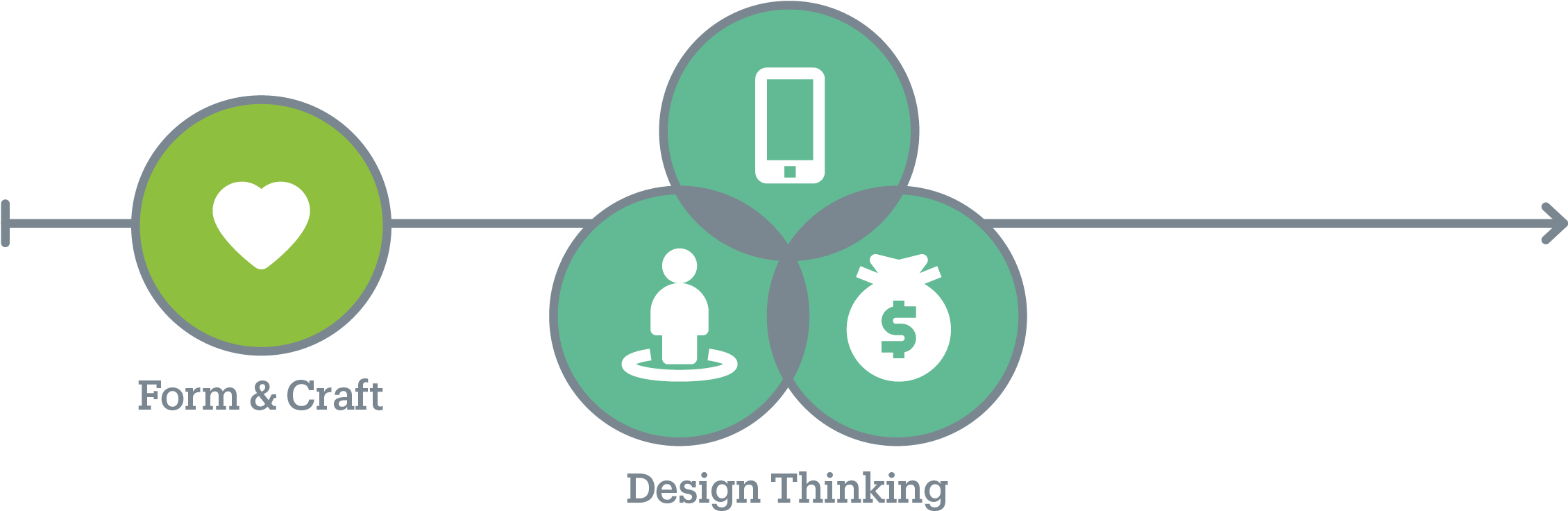 Design Thinking Concept Illustration PNG