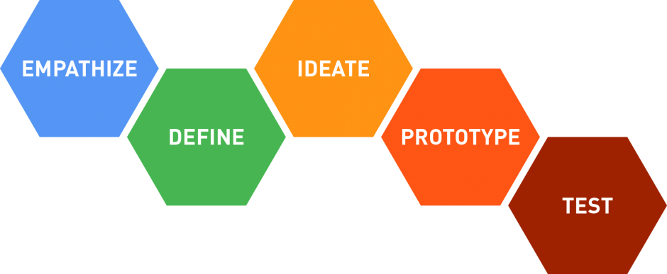 Design Thinking Process Hexagons PNG