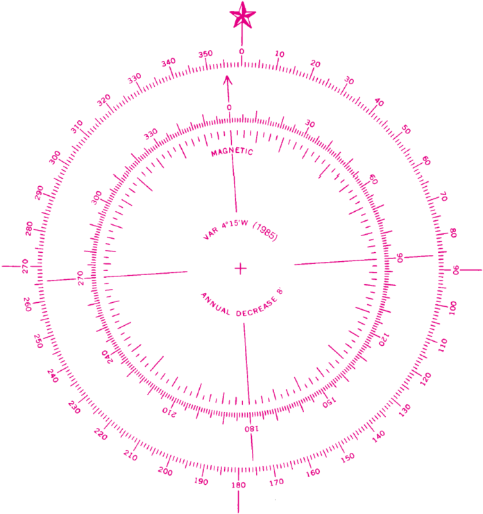 Detailed Compass Rose Illustration.png PNG