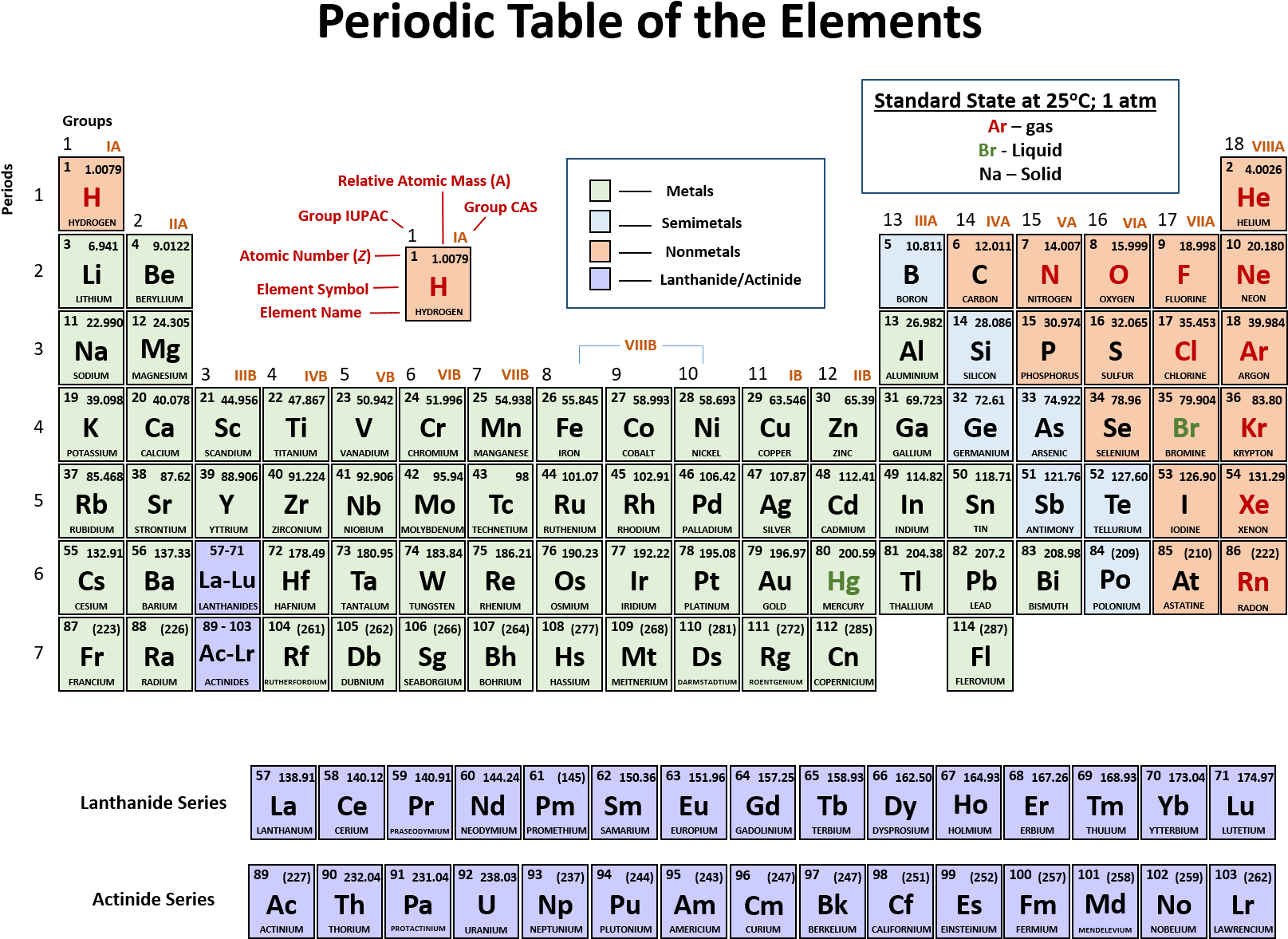 Detailed Periodic Tableof Elements PNG