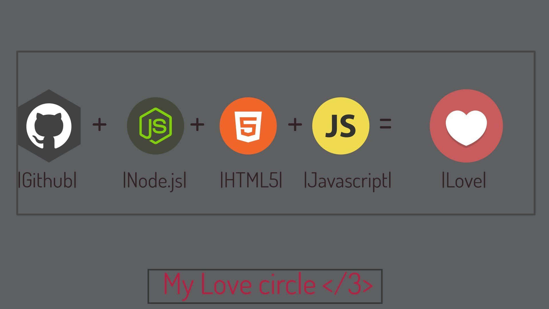 Developer Love Equation Wallpaper