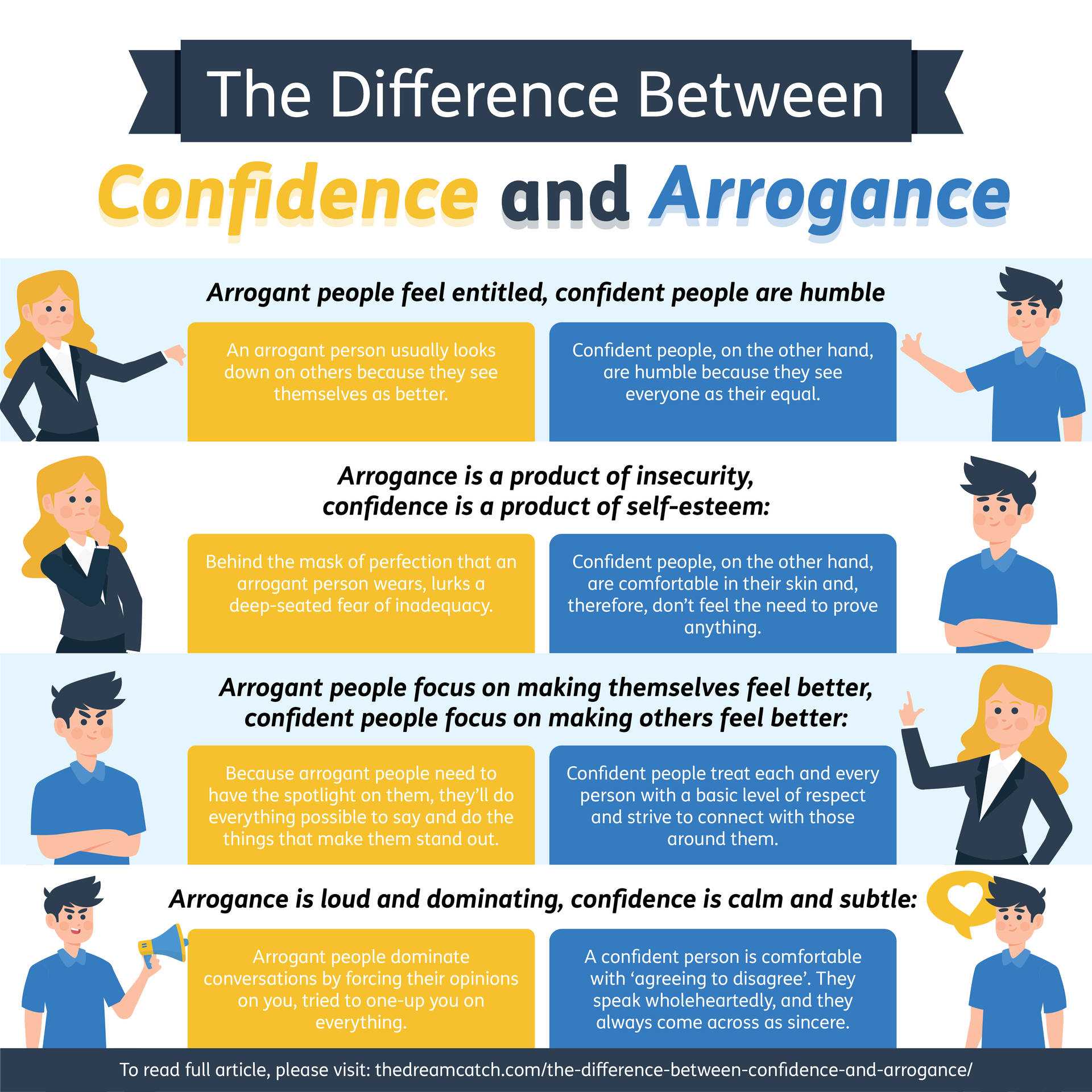 Difference Between Confident And Arrogant Person Wallpaper