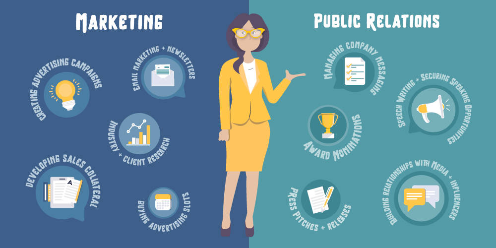 Differences Between Marketing And Pr Wallpaper