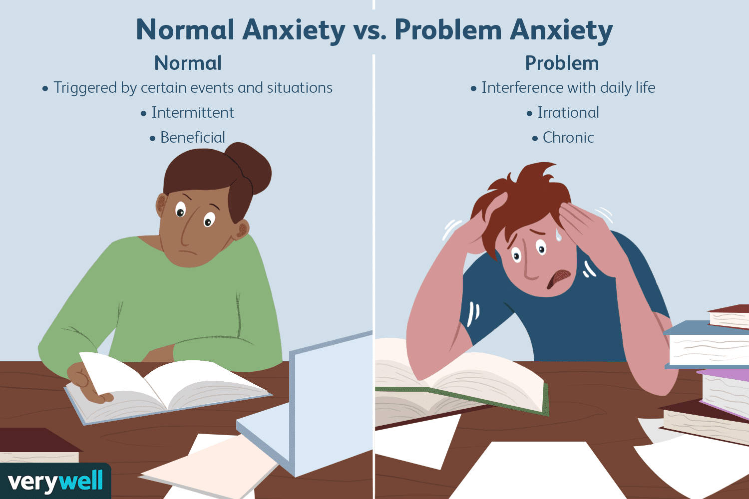 Multiple Expressions of Anxiety Wallpaper