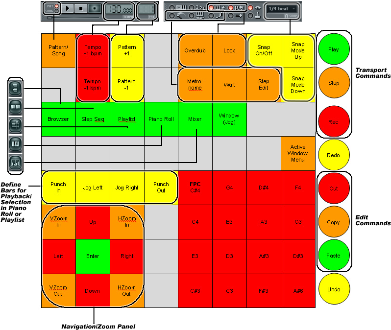 Digital Audio Workstation Controller Layout PNG