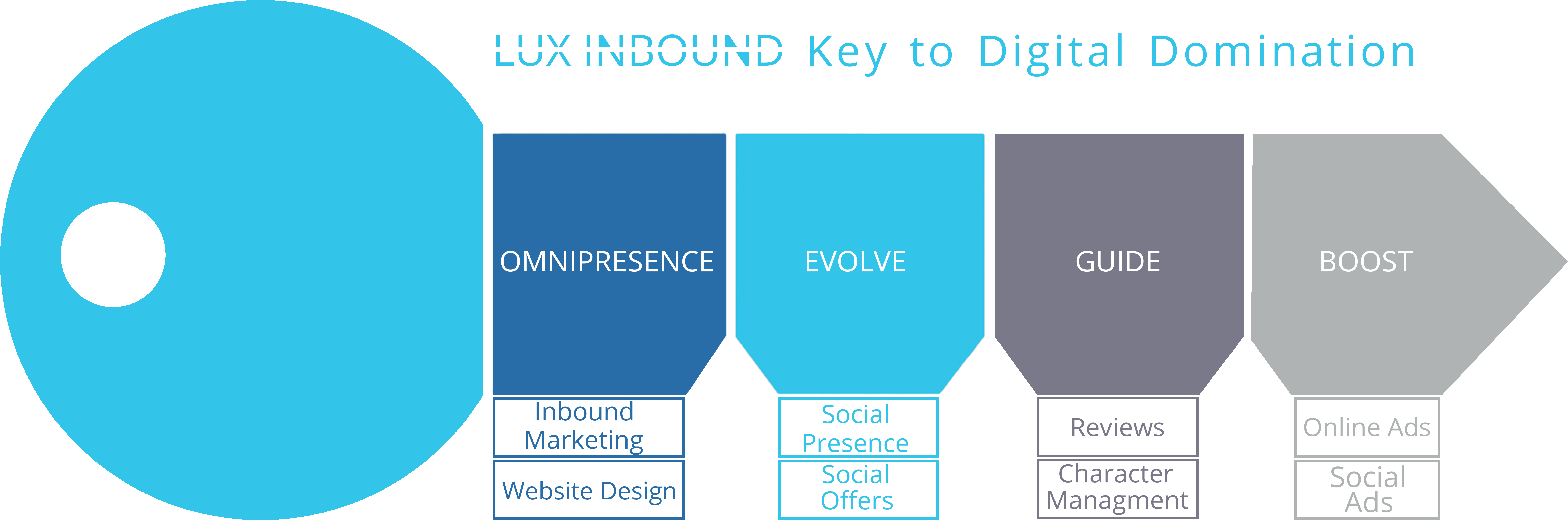 Digital Domination Inbound Marketing Strategy PNG