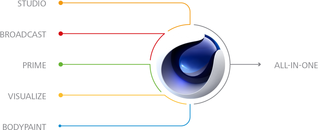 Digital Eye Software Features Chart PNG