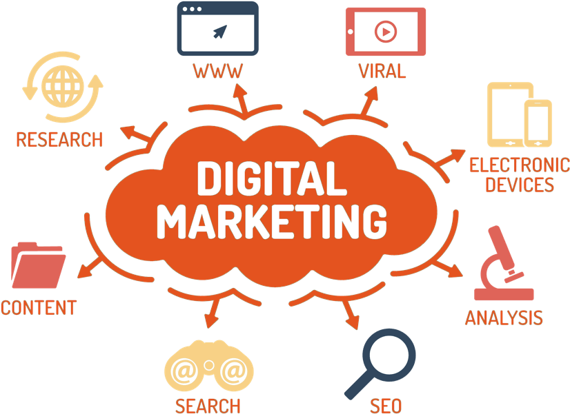 Digital Marketing Components Infographic PNG