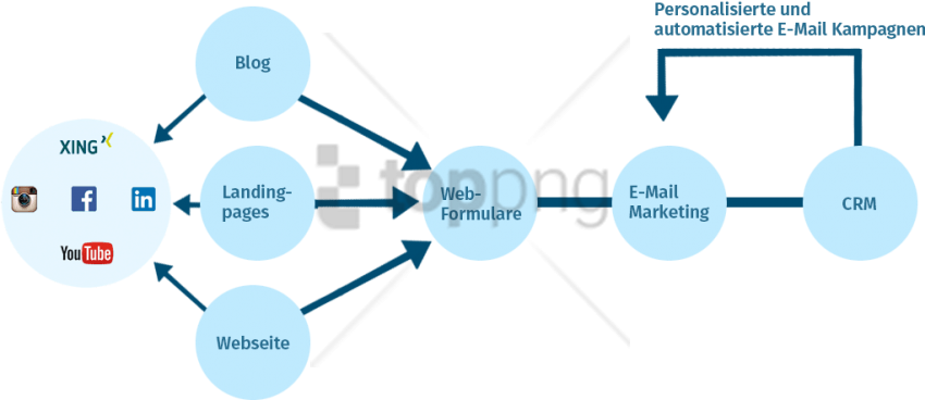 Digital Marketing Flowchart PNG