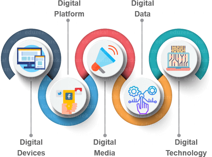 Digital Marketing Icons Overlapping Circles PNG