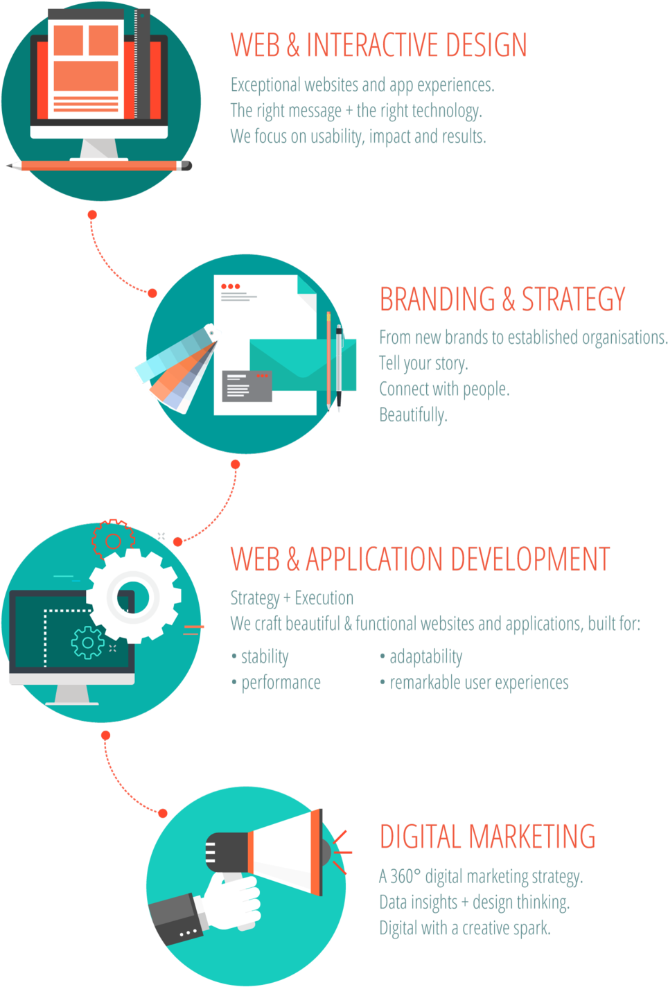 Digital Marketing Services Infographic PNG