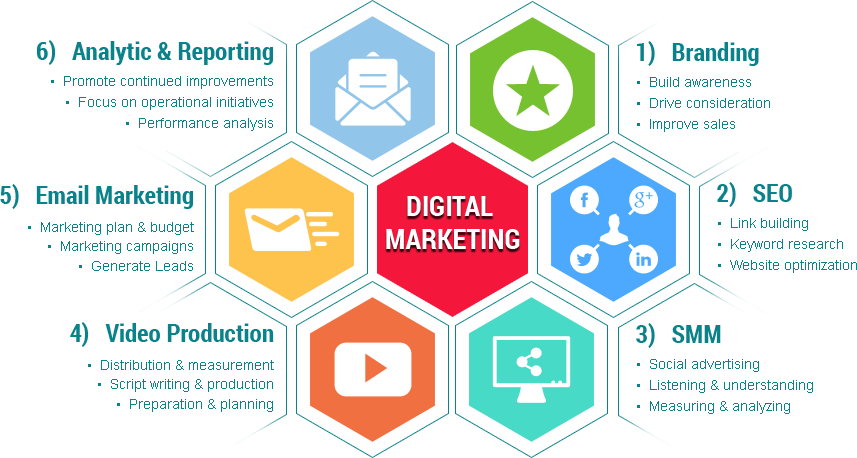 Digital Marketing Strategies Hexagon Infographic PNG