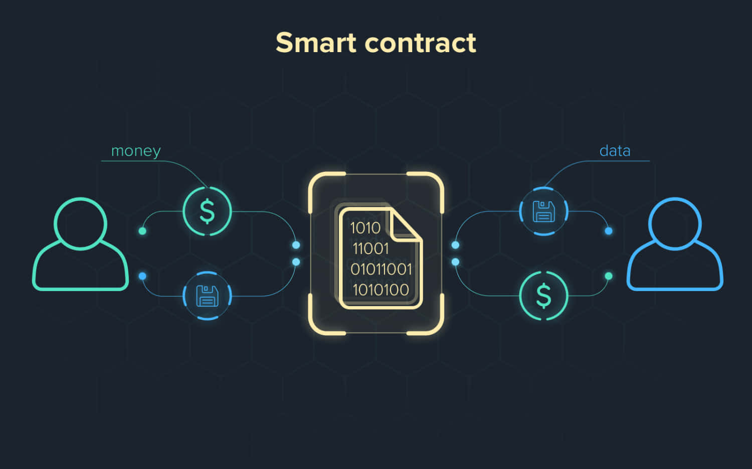 Digital Smart Contract Wallpaper