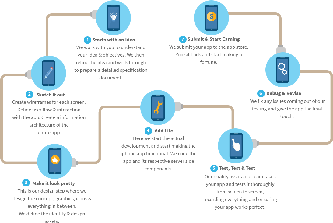 Digital Workflow Process Chart PNG