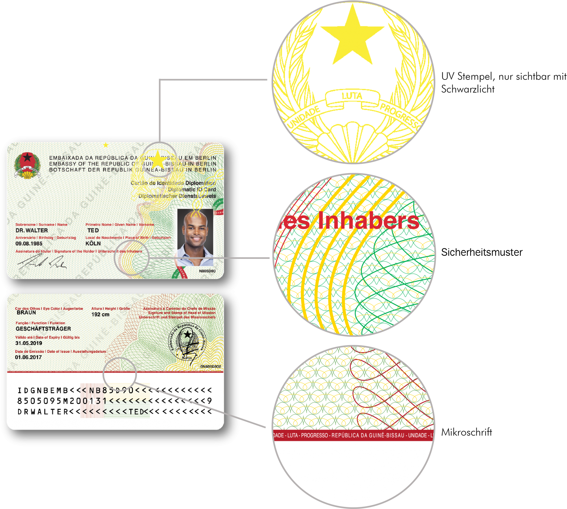Diplomatic I D Card Features Explained PNG