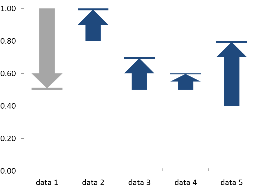 Directional Bar Graph Analysis PNG