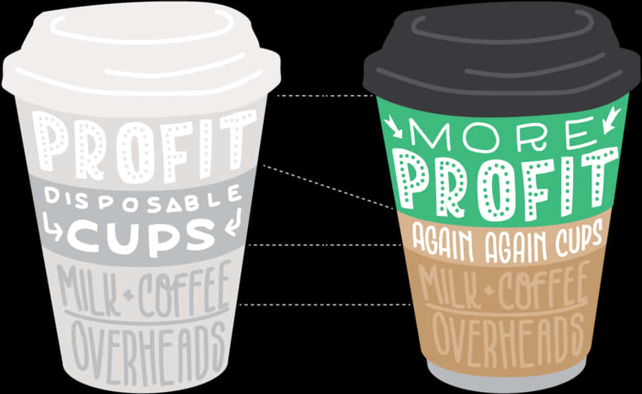 Disposablevs Reusable Coffee Cups Profit Comparison PNG