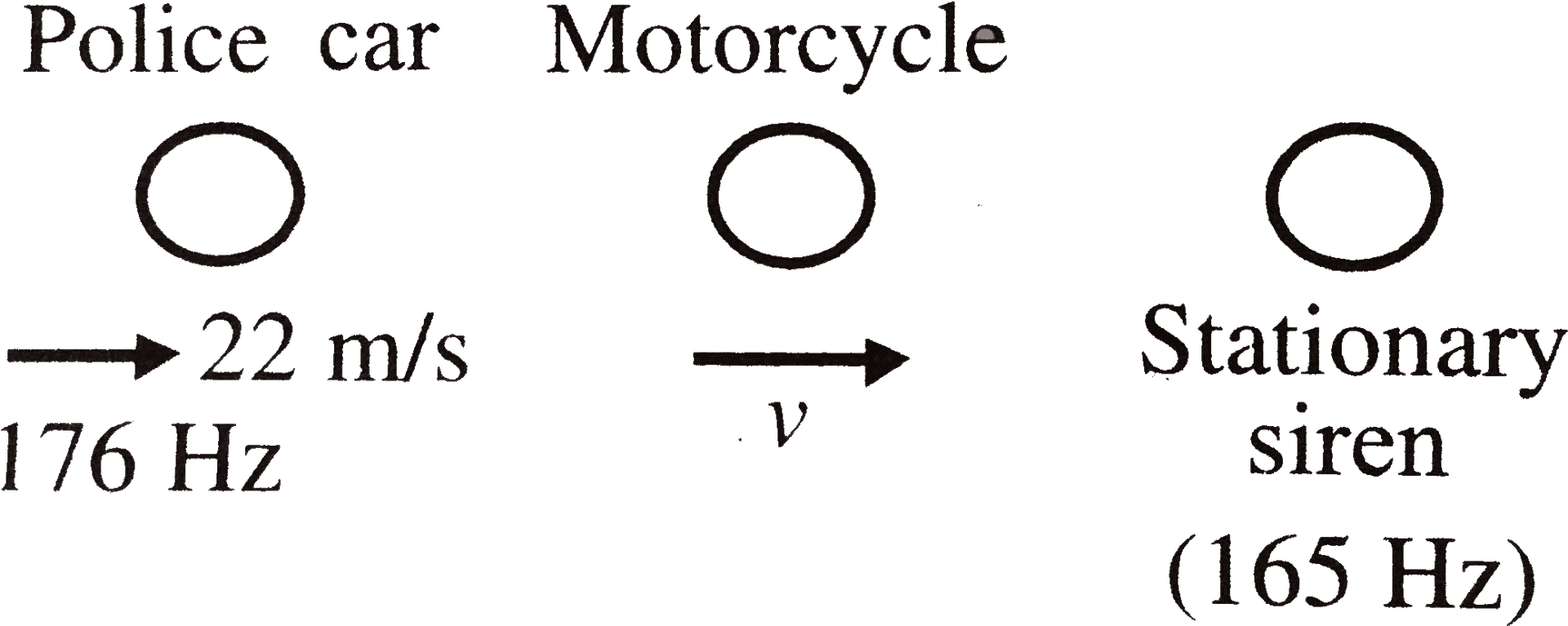 Doppler Effect Siren Police Car Motorcycle PNG
