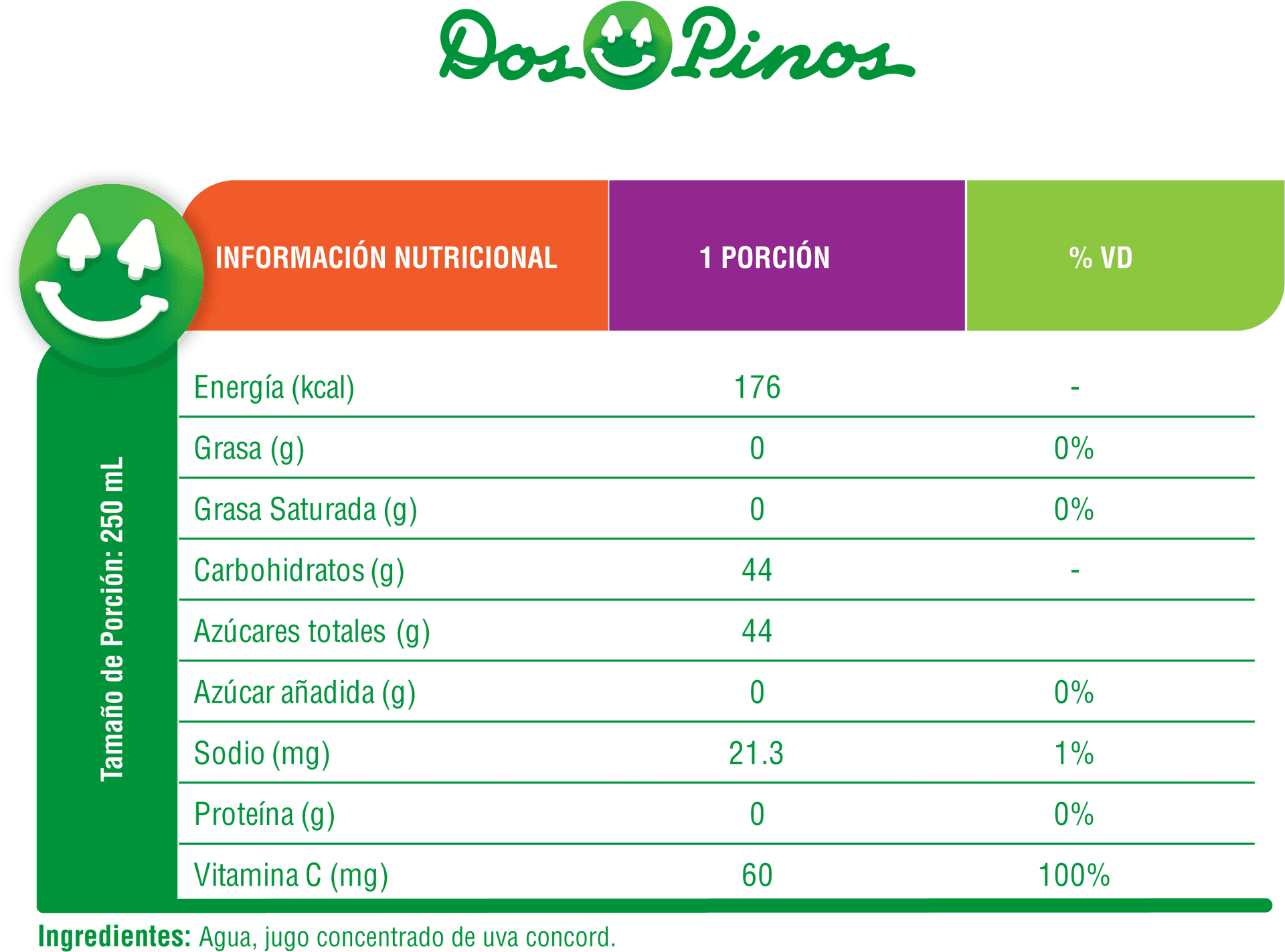 Dos Pinos Juice Nutritional Information Label PNG