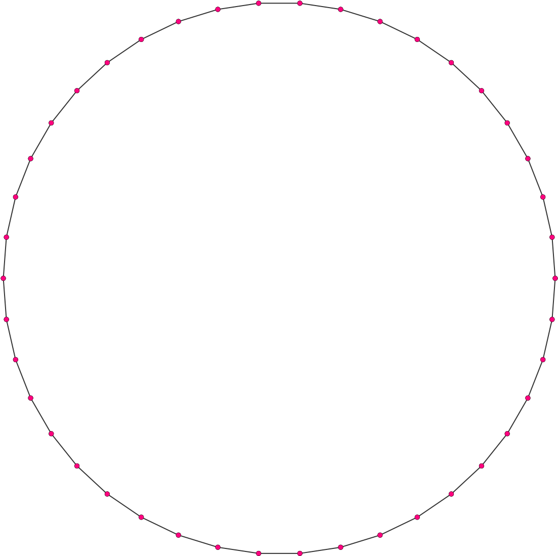 Dotted Circle Outline Graphic PNG