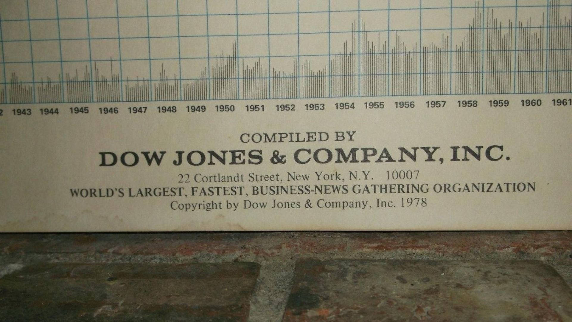 Dow Jones Company Aktierapport Wallpaper